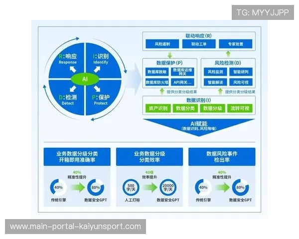AI自动生成集锦常态化 人力投入较去年缩减一半
